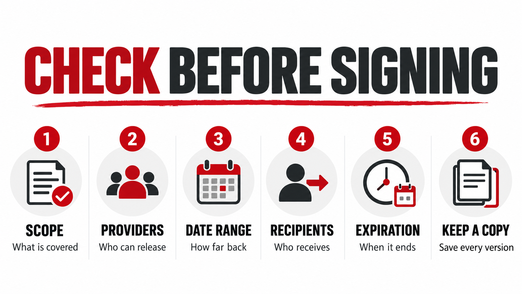 Checklist of details to review in a medical records authorization